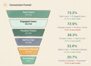 Funnel | Manu Santana