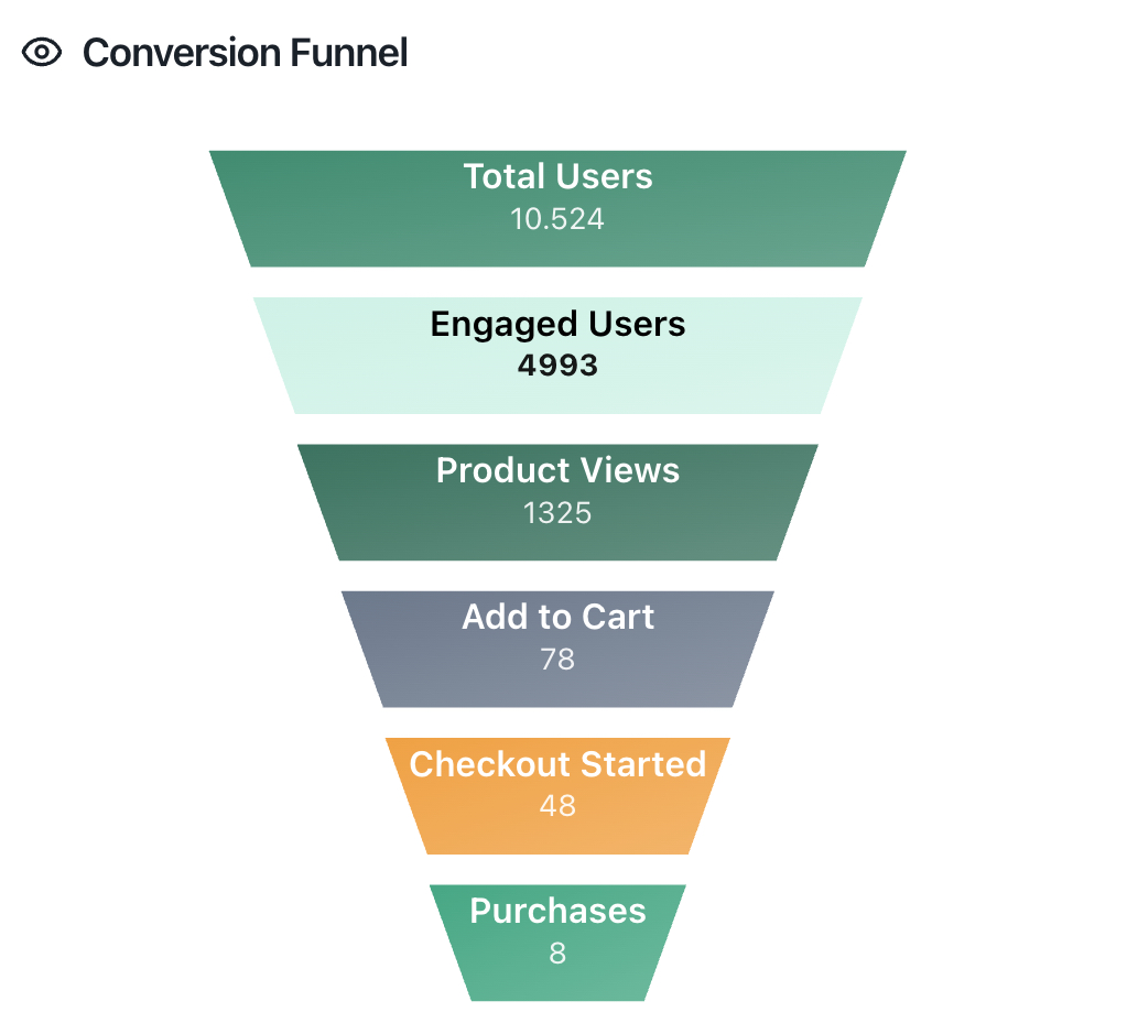 funnel-manusantana-step