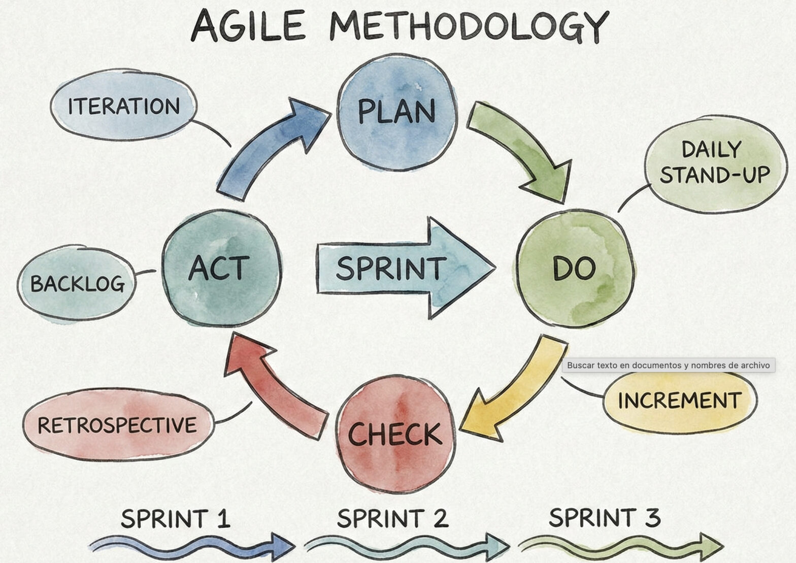 metodologia-agile